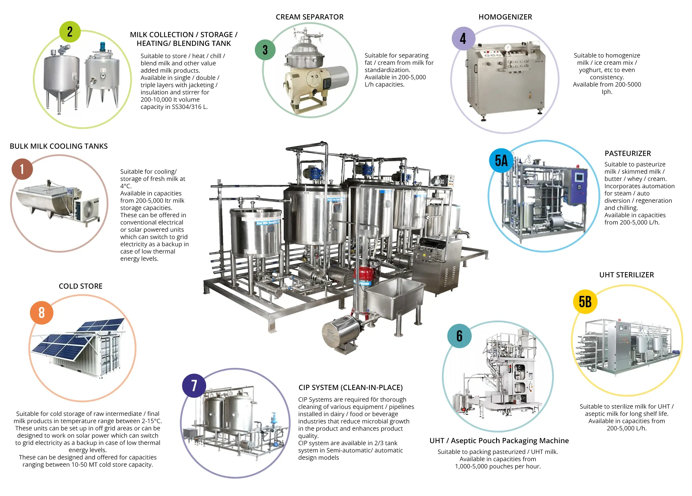 food processing machine