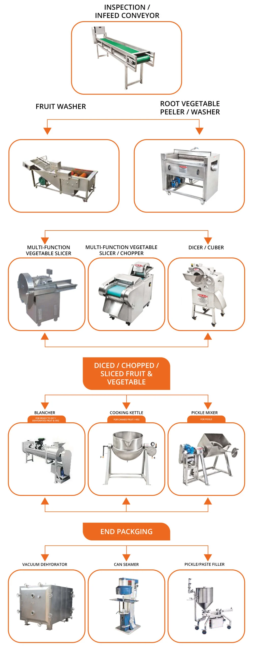 food processing machine