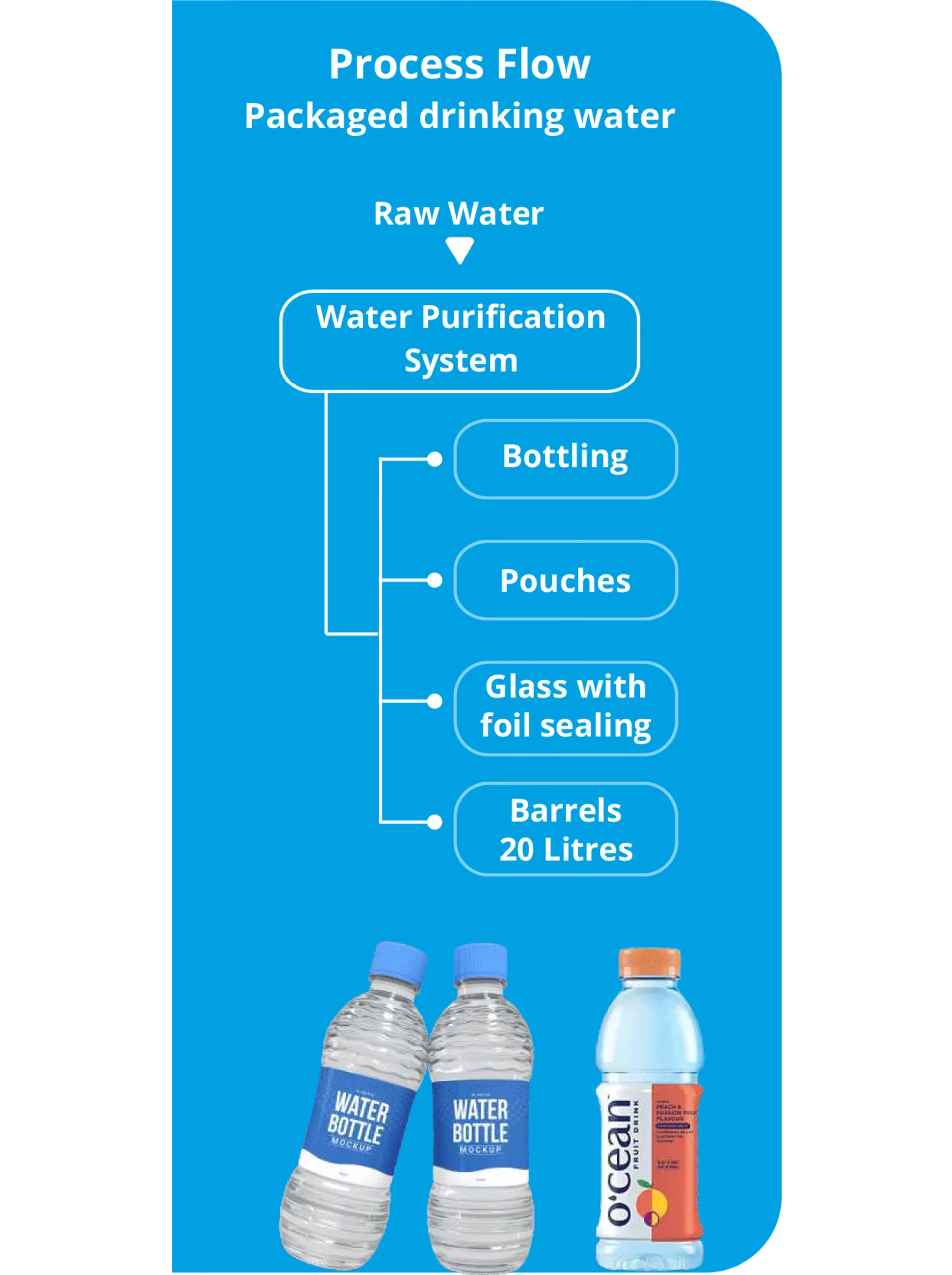 Plant for mineral water bottling